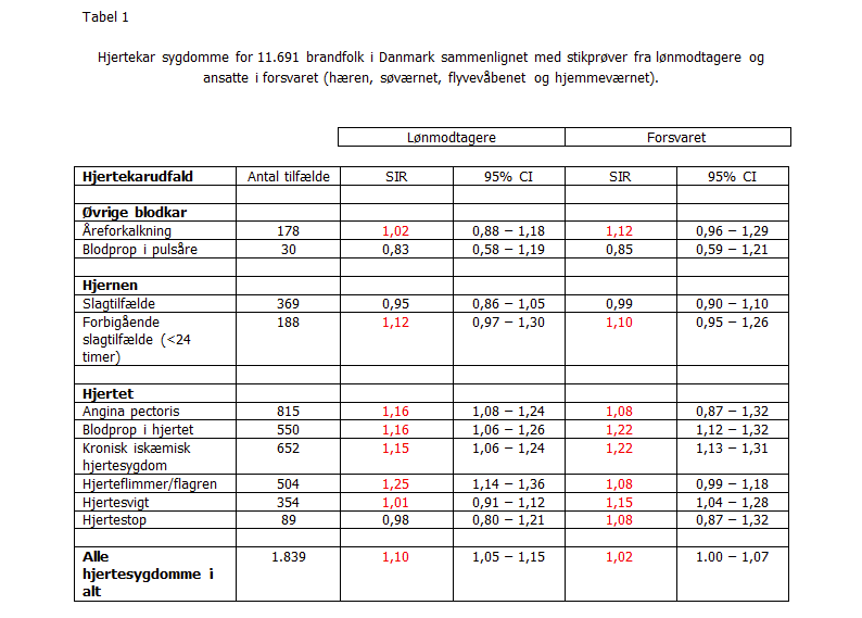 Tabel 1
